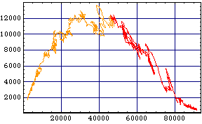 [Graphics:Images/index_gr_200.gif]