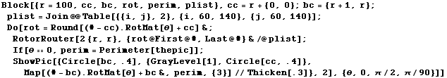 Block[{r = 100, cc, bc, rot, perim, plist}, cc = r + {0, 0} ; bc = {r + 1, r} ; plist = Join @ ...  bc) . RotMat[θ] + bc&, perim, {3}]//Thicken[.3]}, 2], {θ, 0, π/2, π/90}]]